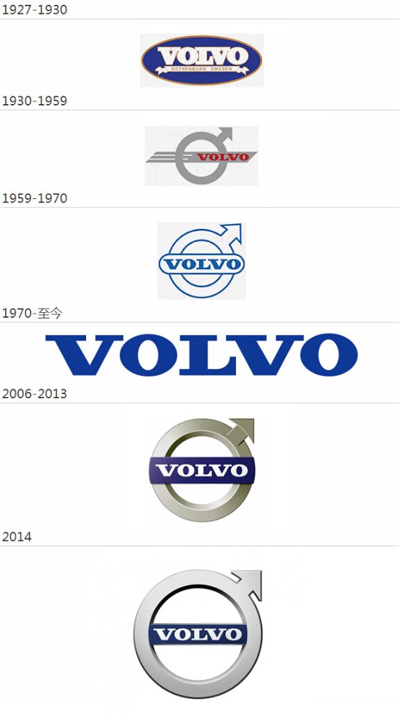 沃尔沃(volvo)全新品牌标识设计
